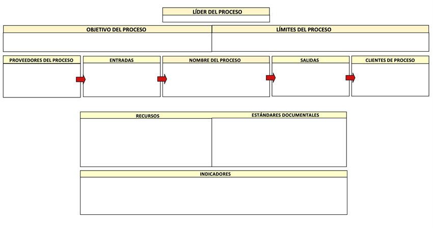 Figura 12. Estructura de un descriptivo de proceso